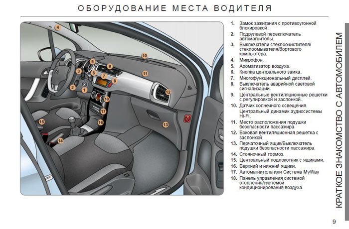 Instrukcja Obsługi Citroen C3 2011 Download - Pobierz Za Darmo