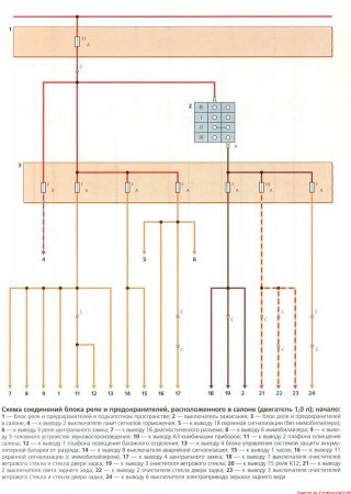 Electrical wiring diagrams for Daewoo Matiz Download Free
