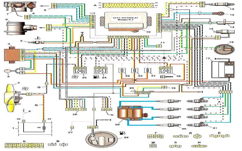 Schematy elektryczne VAZ2111 «ŁADA 111» (gaźnik i