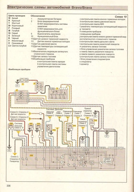 Electrical wiring diagrams for Fiat Bravo Download Free