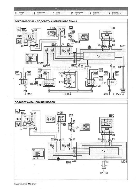 Electrical wiring diagrams for Fiat Doblo Classic (Fiat Doblo I) Download  Free Alfa Romeo 156 avtobase.com