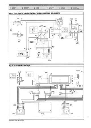 Diagramas (esquemas) eléctricos Ram ProMaster City