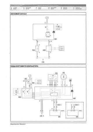 Diagramas (esquemas) eléctricos Vauxhall Combo