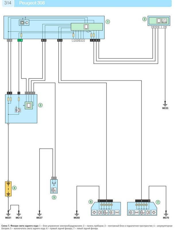 Electrical Wiring Diagrams For Peugeot 308 T9 Peugeot 308 Ii Download Free