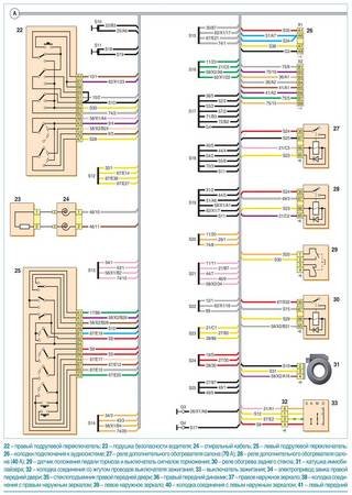 Diagramas (esquemas) eléctricos Renault Sandero I