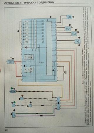 Electrical wiring diagrams for Renault Univers