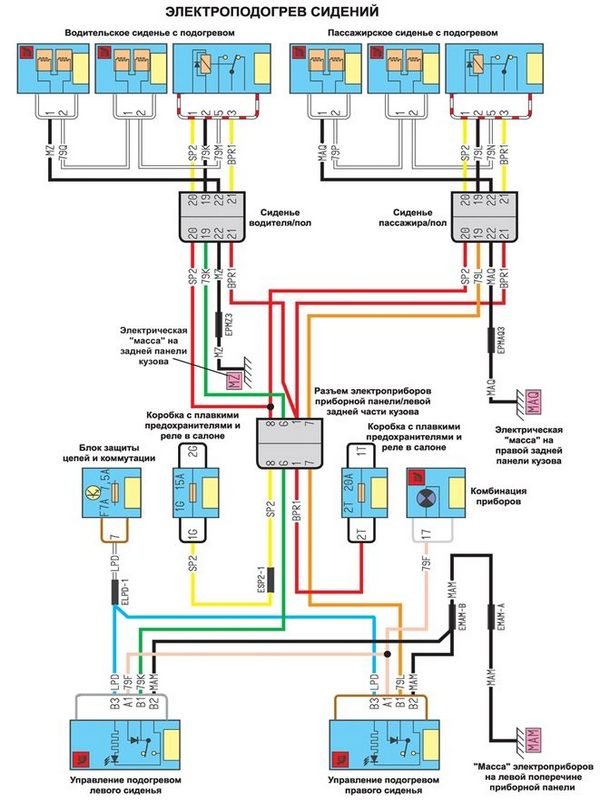 Renault Premium 420 Dci Wiring Diagram Electrical wiring diagrams for Renault Megane II Download Free