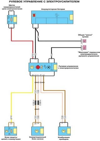 Electrical wiring diagrams for Renault Scala