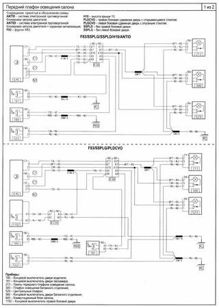 Electrical wiring diagrams for Nissan Primastar