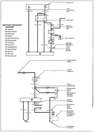 Diagramas (esquemas) eléctricos Ford Mondeo III