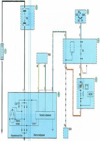 Electrical wiring diagrams for Kia Cerato Si (Kia Cerato II)