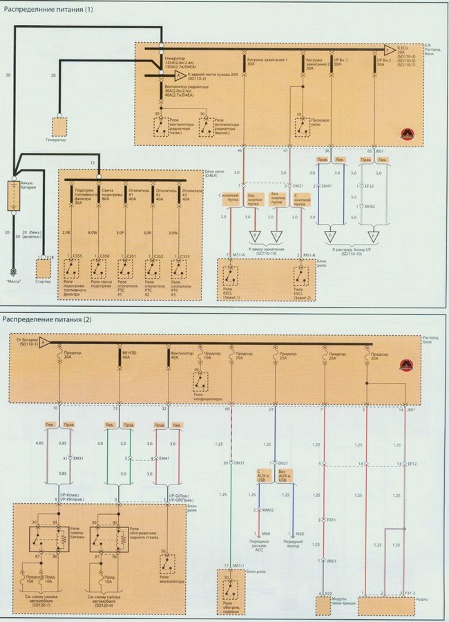 Electrical Wiring Diagrams For Kia