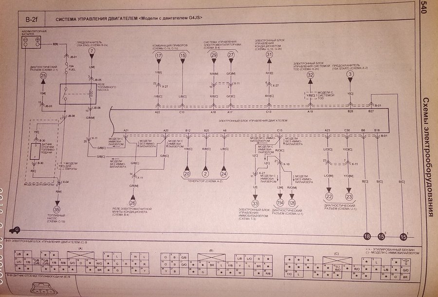 Electrical wiring diagrams for Kia Sorento UM (Kia Sorento III