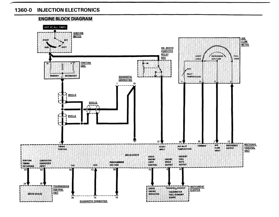 Electrical Wiring Diagrams For Bmw 6