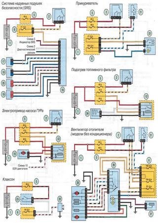 Diagramas (esquemas) eléctricos Renault Clio Classic