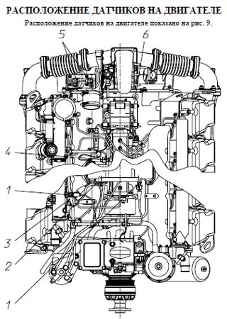 Instrukcja obsługi silnika JaMZ-6561.10