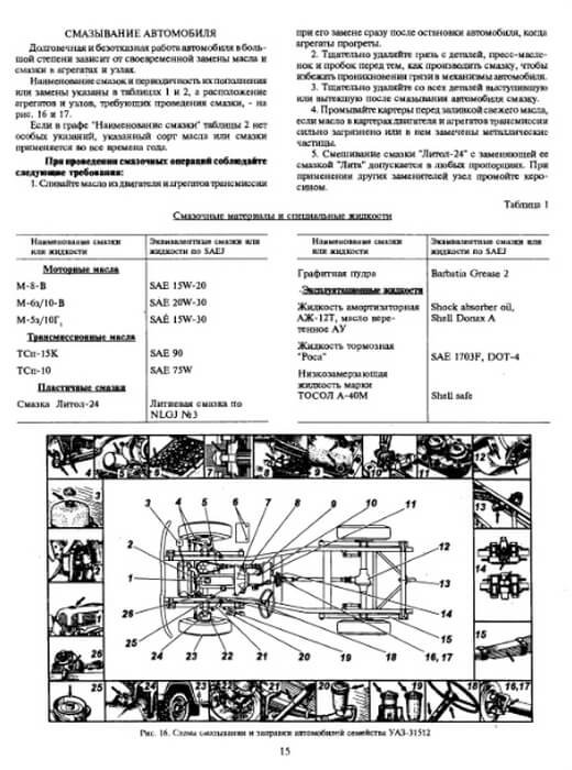 超貴重 UAZ 2206 ウアズ カラー整備書 サービスマニュアル 欲しいの