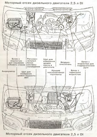 Руководство по обслуживанию и ремонту автомобиля Ford Transit II (Ford Tourneo, JMC Teshun) (1986-2000)