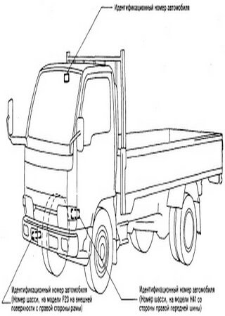 Manual de reparación de camiones Nissan Cabstar, Nissan Atlas y Nissan Condor