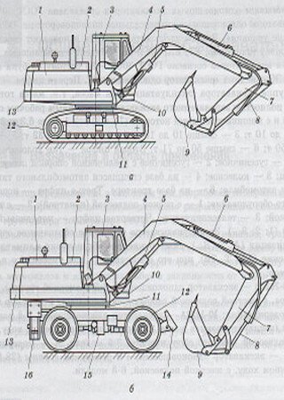 Manual de instrucciones de excavadoras Tveks EO-3221, EO-3323, ET-14, ET-18, ET-25, EK-12, EK-14, EK-18