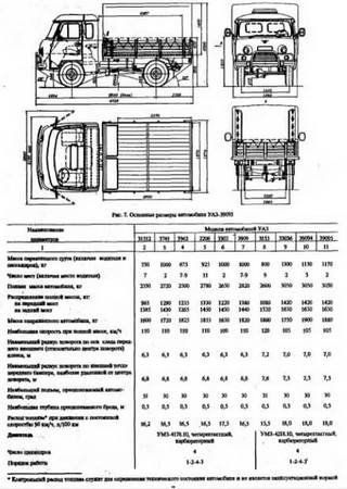 Manual de instrucciones y mantenimiento de automóviles UAZ-31512, 31514, 3153, 3741, 3962, 2206, 33036, 39094, 39095