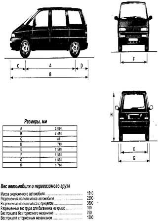 Instrukcja obsługi i naprawy Citroen Evasion/Jumpy, Peugeot 806/Expert, Fiat Ulysse/Scudo i Lancia Zeta (1994-2001)