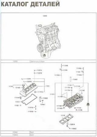 Spare parts catalogue for cars FAW Vita, FAW Vita C1 (2007-)