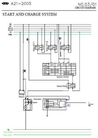 Electrical wiring diagrams for car Chery Fora (A5, Alia, Cowin 3, Elara, J5)
