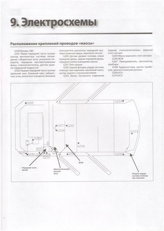Electrical wiring diagrams for car Chery IndiS (Beat, S18D, X1)