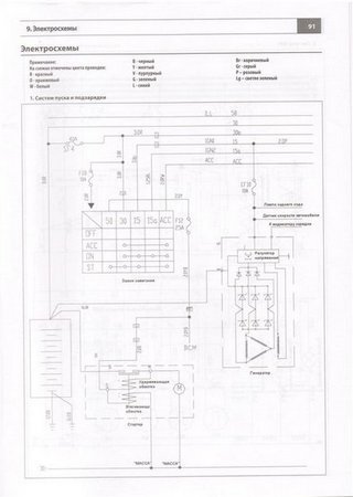Diagramas (esquemas) eléctricos de coche Riich X1 (Chery IndiS)