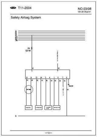 Diagramas (esquemas) eléctricos de coche MVM X33 (Chery Tiggo)