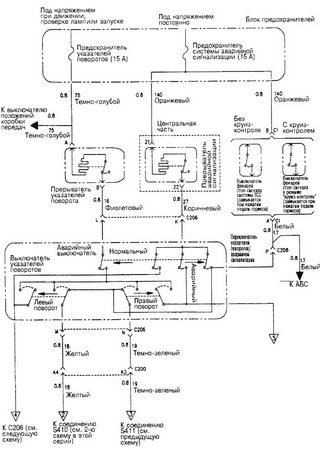 Electrical wiring diagrams for car Chevrolet Lumina I