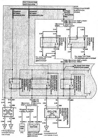 Electrical wiring diagrams for car Hyundai Sonata EF (Hyundai Sonata IV)